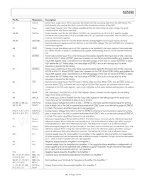 AD5590BBC Datasheet Pagina 13