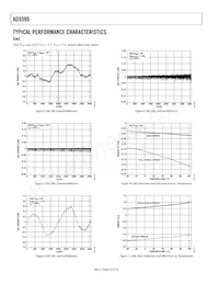 AD5590BBC Datasheet Pagina 14