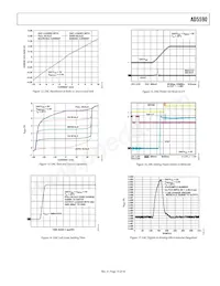 AD5590BBC Datasheet Pagina 15