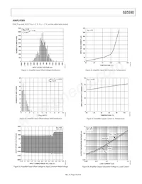 AD5590BBC Datasheet Pagina 19