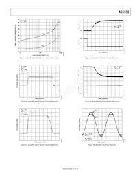 AD5590BBC Datasheet Pagina 21