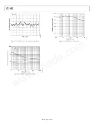 AD5590BBC Datasheet Pagina 22