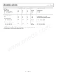 AD5640BCPZ-2RL7 Datasheet Pagina 4