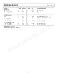 AD5640BCPZ-2RL7 Datasheet Pagina 6