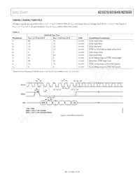 AD5640BCPZ-2RL7 Datasheet Pagina 7