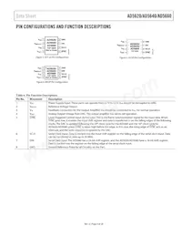 AD5640BCPZ-2RL7 Datasheet Pagina 9