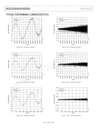 AD5640BCPZ-2RL7 Datasheet Pagina 10