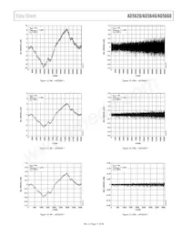 AD5640BCPZ-2RL7 Datenblatt Seite 11