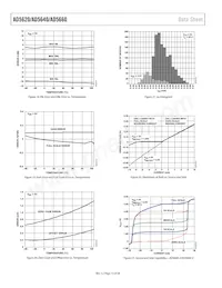 AD5640BCPZ-2RL7 Datenblatt Seite 12