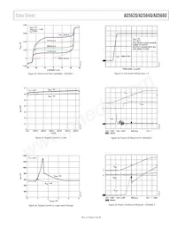 AD5640BCPZ-2RL7 Datasheet Pagina 13