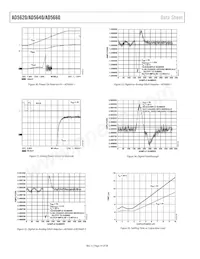 AD5640BCPZ-2RL7 Datasheet Pagina 14