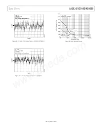 AD5640BCPZ-2RL7 Datasheet Pagina 15