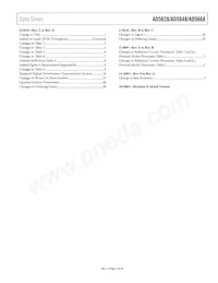 AD5648BRUZ-1REEL7 Datasheet Pagina 3