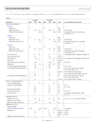 AD5648BRUZ-1REEL7 Datasheet Pagina 6