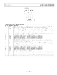 AD5648BRUZ-1REEL7 Datasheet Pagina 11