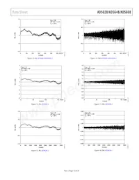 AD5648BRUZ-1REEL7 Datenblatt Seite 13