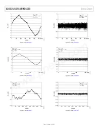 AD5648BRUZ-1REEL7 Datenblatt Seite 14