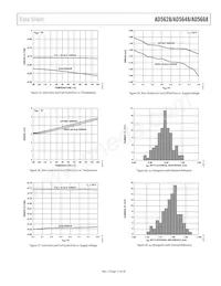 AD5648BRUZ-1REEL7 Datenblatt Seite 15