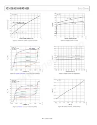 AD5648BRUZ-1REEL7 Datenblatt Seite 16