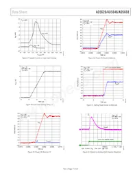 AD5648BRUZ-1REEL7 Datenblatt Seite 17