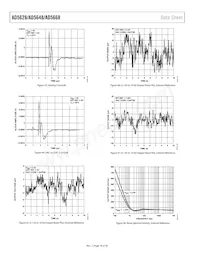 AD5648BRUZ-1REEL7 Datenblatt Seite 18