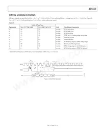 AD5662BRJ-1REEL7 Datasheet Page 5