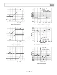 AD5662BRJ-1REEL7 Datenblatt Seite 11