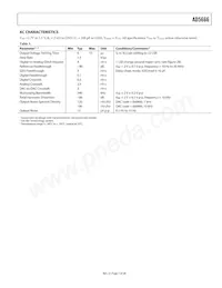 AD5666BRUZ-1REEL7 Datasheet Pagina 7