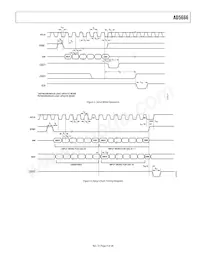 AD5666BRUZ-1REEL7 Datasheet Pagina 9