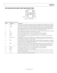 AD5666BRUZ-1REEL7 Datasheet Pagina 11