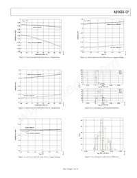 AD5666SRU-EP-2RL7 Datenblatt Seite 11