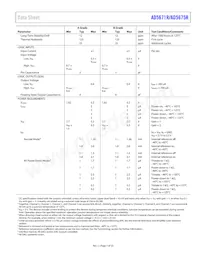 AD5675RBRUZ-REEL7 Datasheet Pagina 7