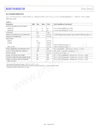 AD5675RBRUZ-REEL7 Datasheet Pagina 8