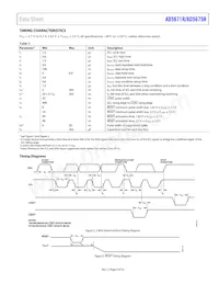 AD5675RBRUZ-REEL7 Datasheet Pagina 9