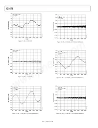 AD5678BRUZ-2REEL7 Datasheet Page 12