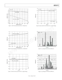 AD5678BRUZ-2REEL7 Datasheet Page 13