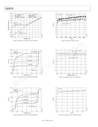 AD5678BRUZ-2REEL7 Datasheet Page 14