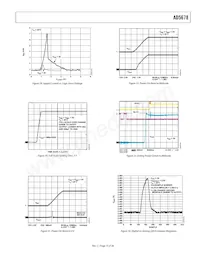 AD5678BRUZ-2REEL7 Datasheet Page 15