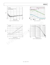 AD5678BRUZ-2REEL7 Datasheet Page 17