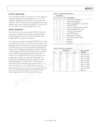 AD5678BRUZ-2REEL7 Datasheet Page 21