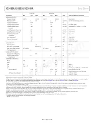 AD5696RBRUZ-RL7 Datasheet Pagina 4