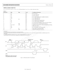 AD5696RBRUZ-RL7 Datasheet Pagina 6