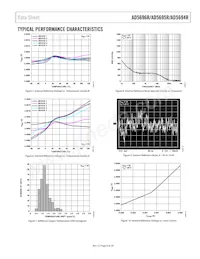 AD5696RBRUZ-RL7 Datasheet Pagina 9