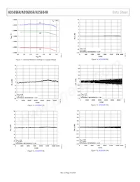 AD5696RBRUZ-RL7 Datasheet Pagina 10