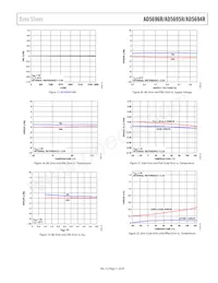 AD5696RBRUZ-RL7 Datasheet Pagina 11