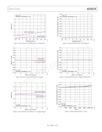 AD5697RBRUZ-RL7 Datasheet Pagina 11