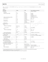 AD5725BRSZ-1REEL Datasheet Pagina 4