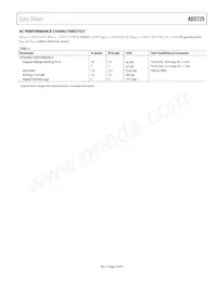 AD5725BRSZ-1REEL Datasheet Pagina 5