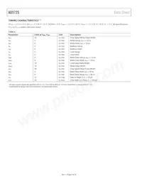 AD5725BRSZ-1REEL數據表 頁面 6