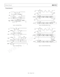 AD5725BRSZ-1REEL Datasheet Pagina 7